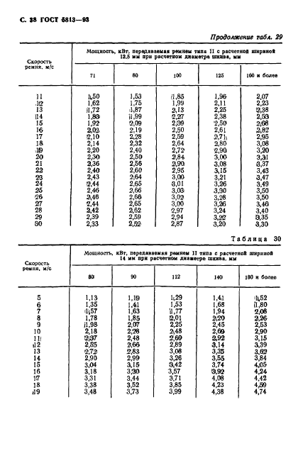  5813-93