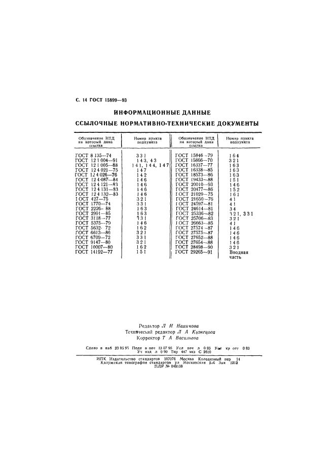  15899-93