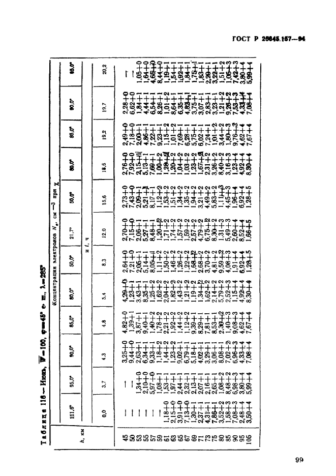   25645.157-94