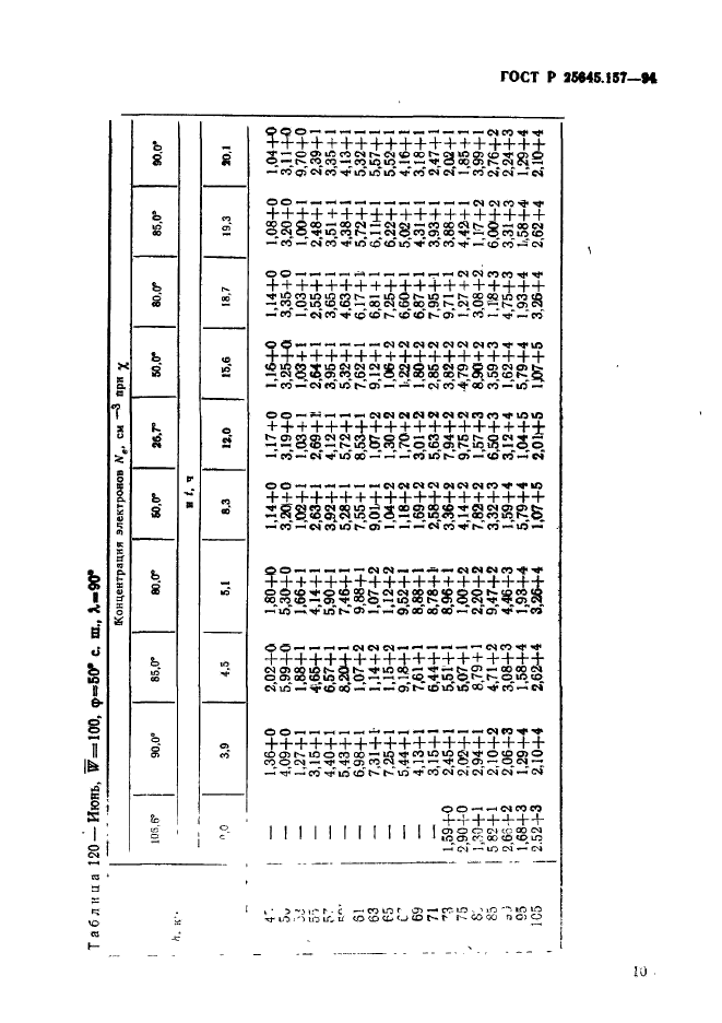   25645.157-94