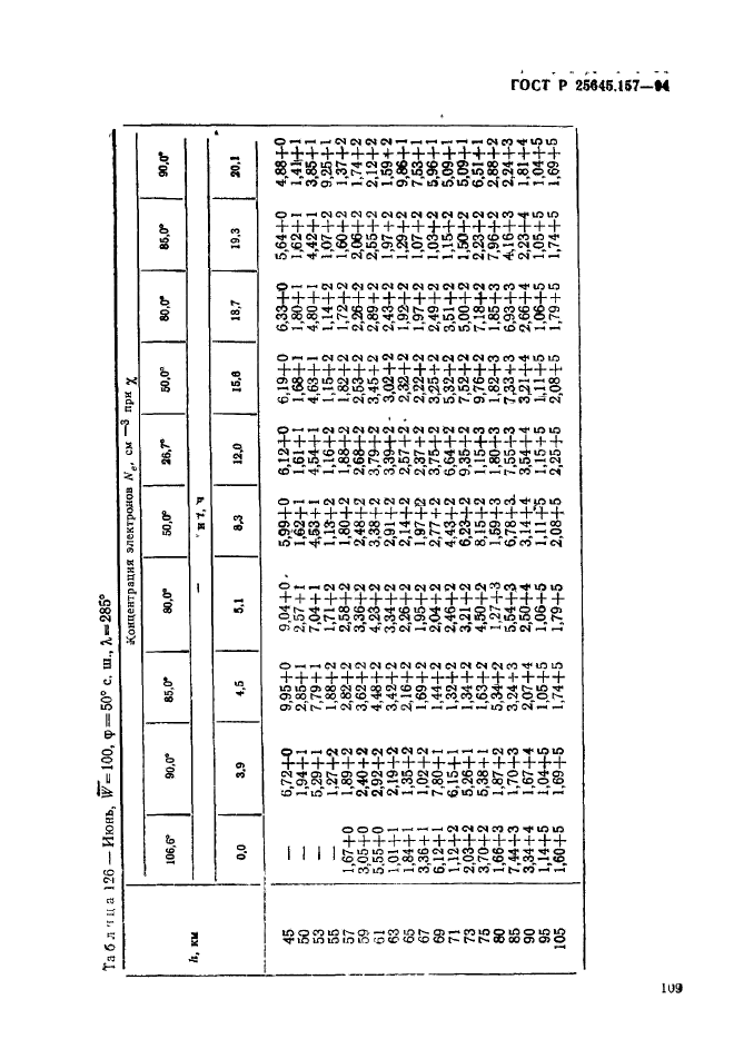   25645.157-94