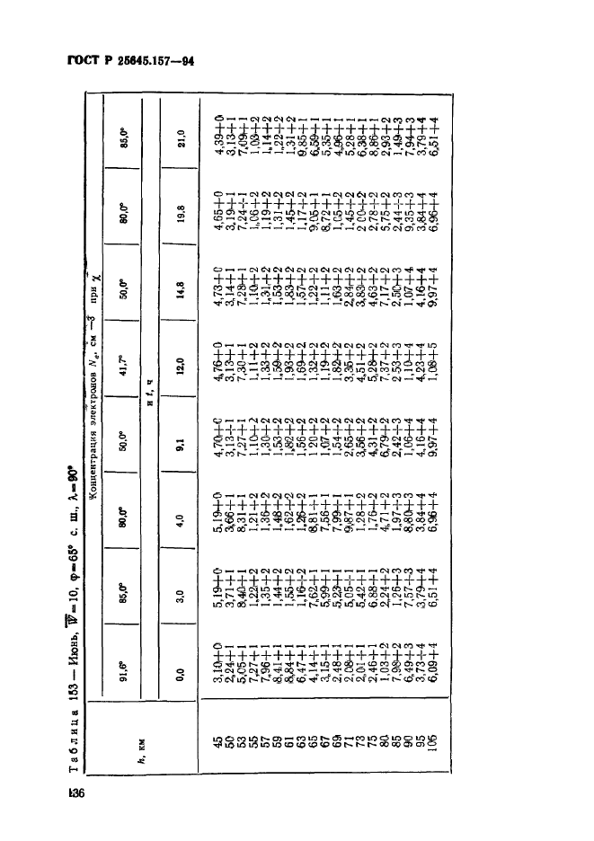   25645.157-94