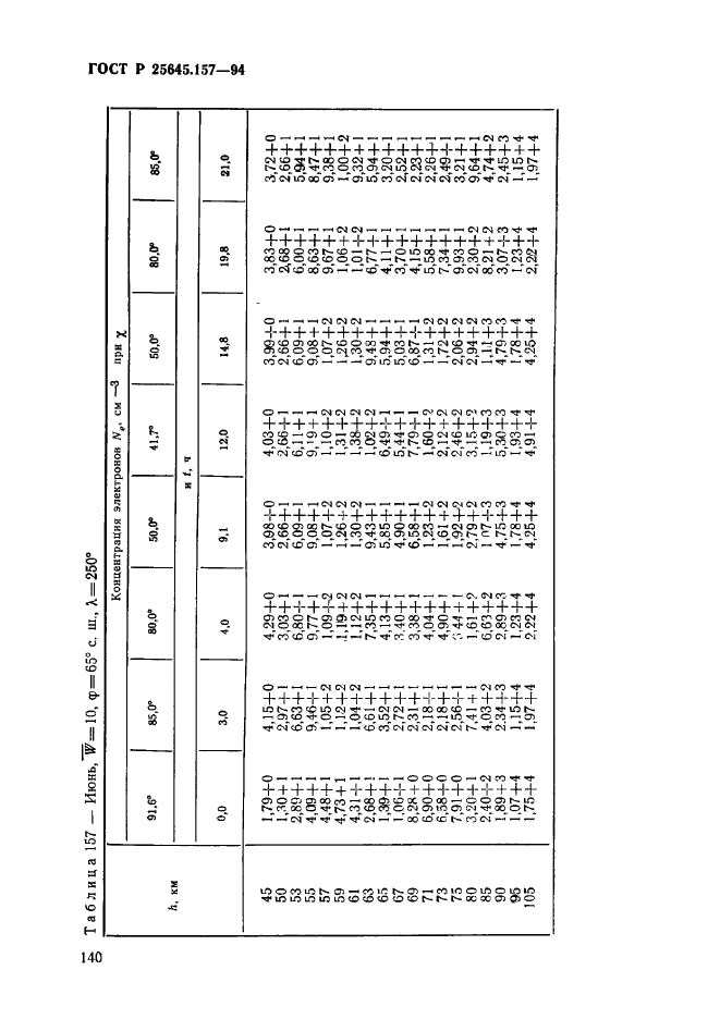   25645.157-94