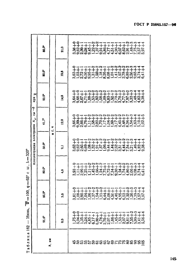   25645.157-94