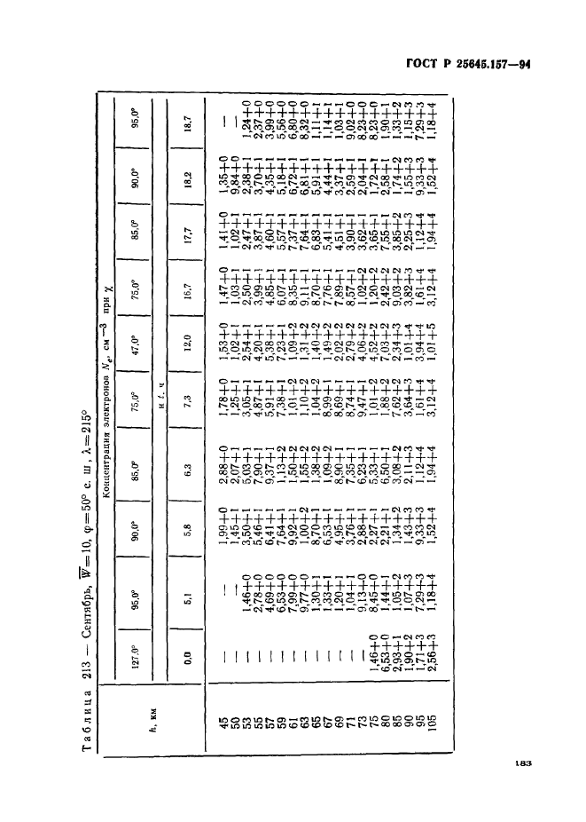   25645.157-94