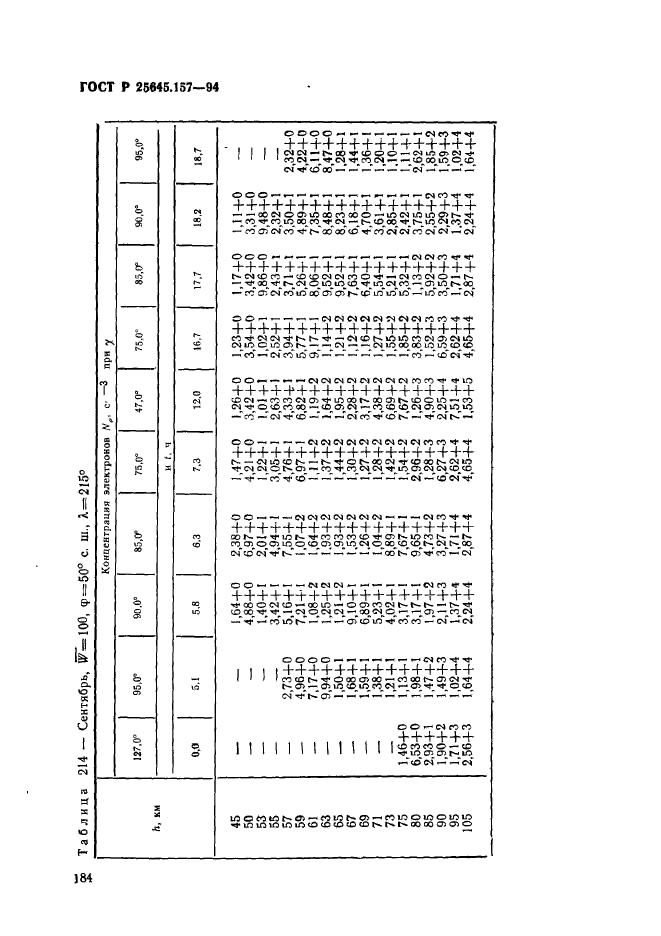   25645.157-94