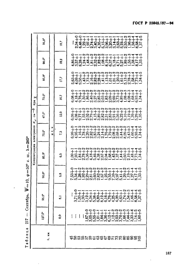   25645.157-94