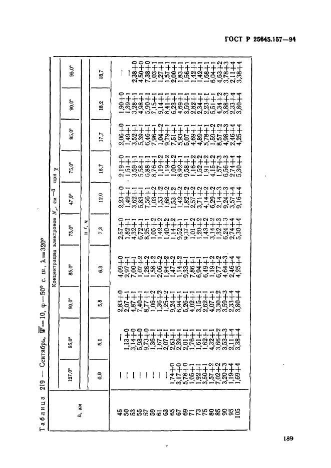   25645.157-94