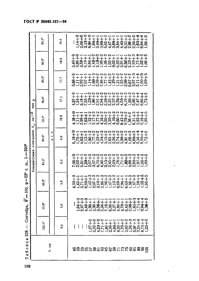   25645.157-94