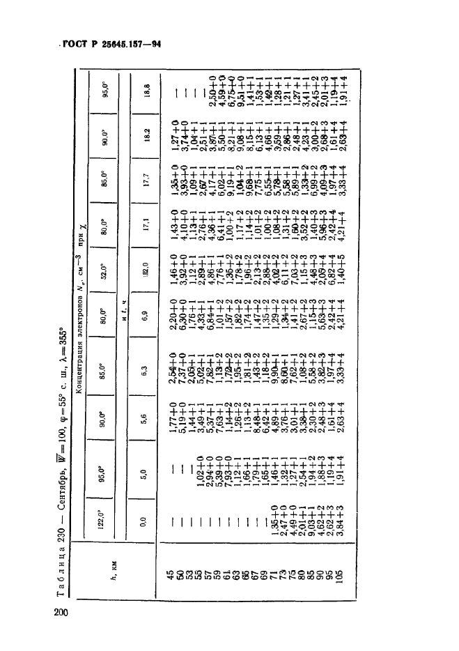   25645.157-94