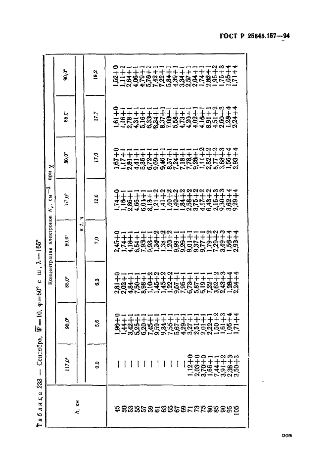   25645.157-94