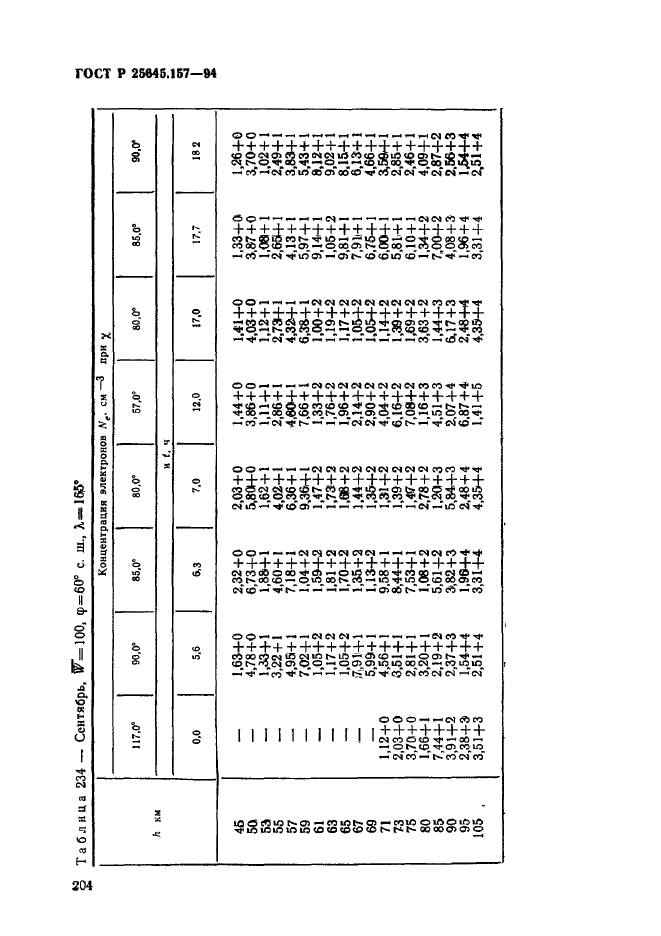   25645.157-94