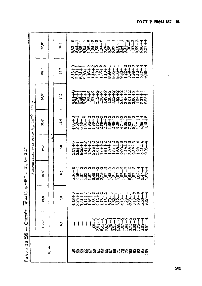   25645.157-94