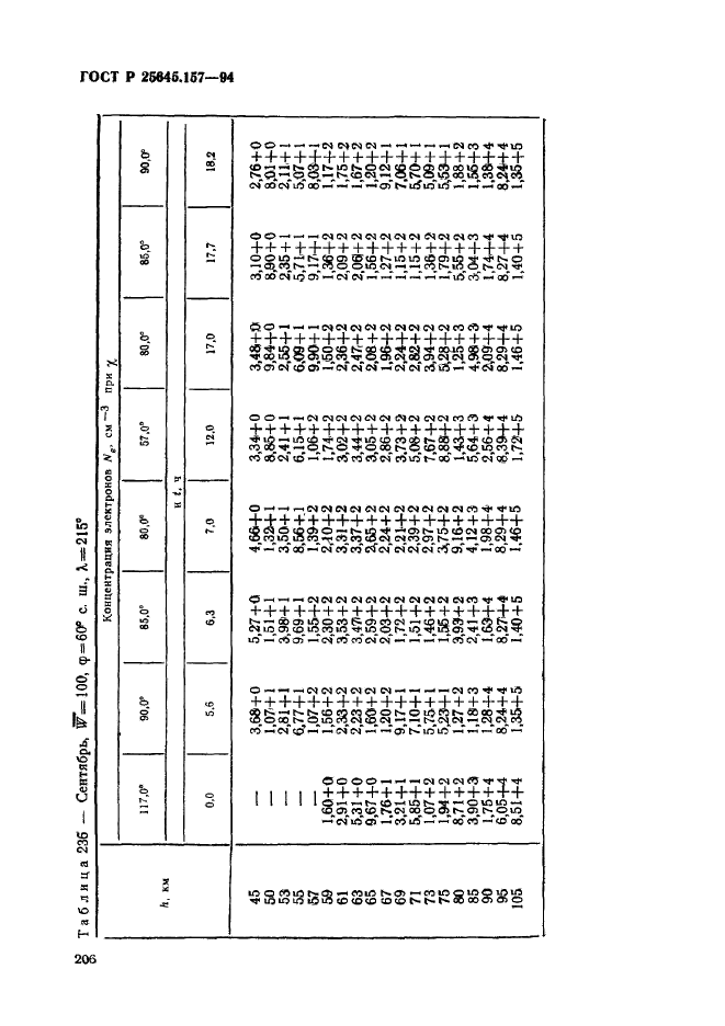   25645.157-94