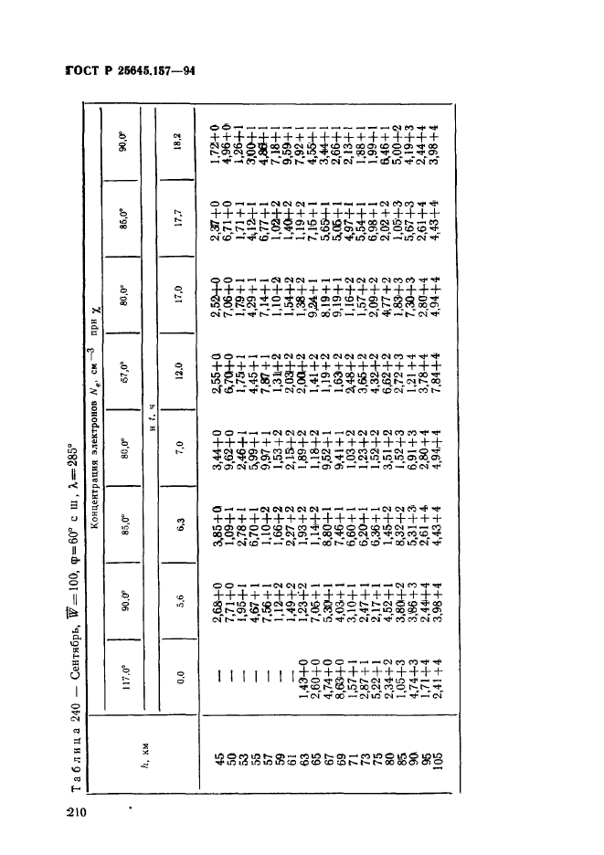   25645.157-94