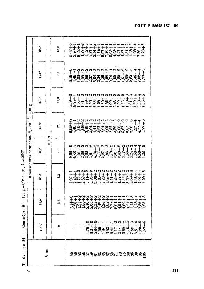   25645.157-94