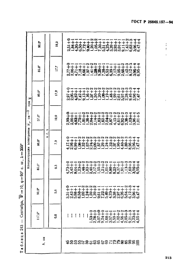   25645.157-94