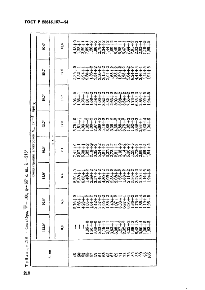   25645.157-94