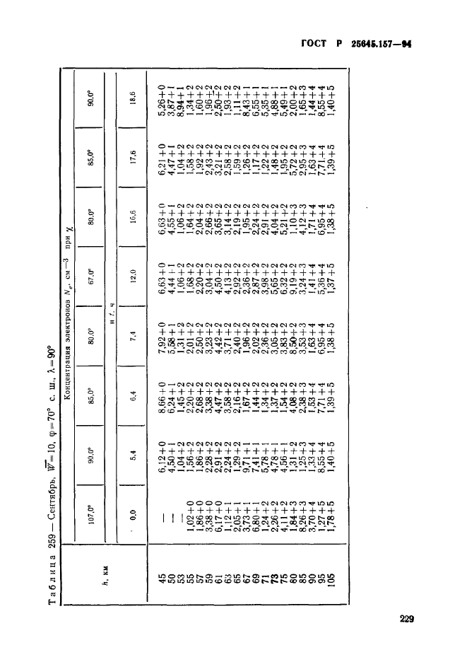   25645.157-94