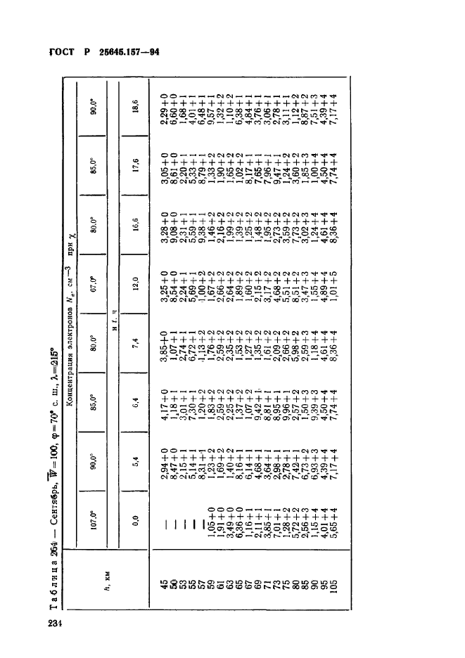   25645.157-94