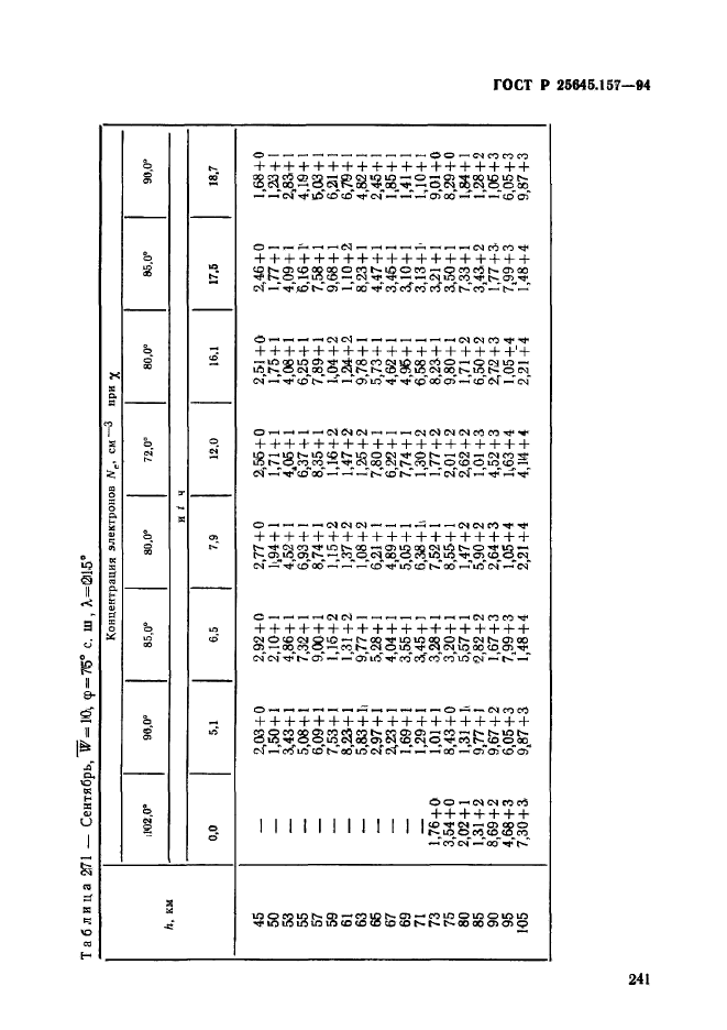   25645.157-94