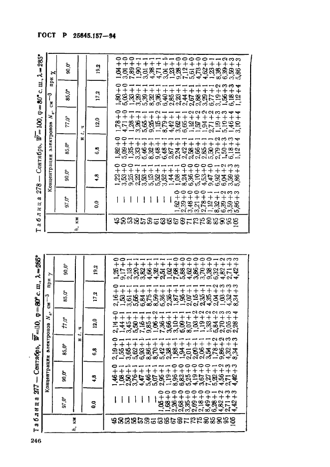   25645.157-94