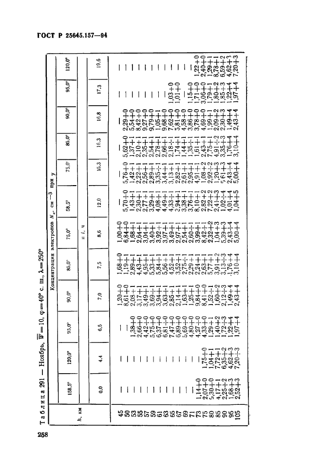   25645.157-94