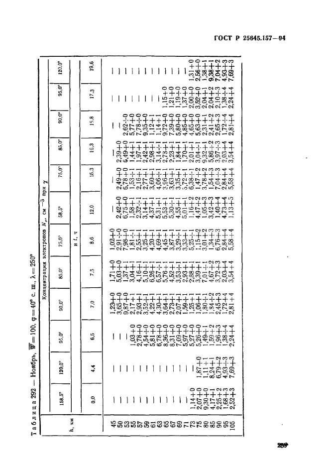   25645.157-94