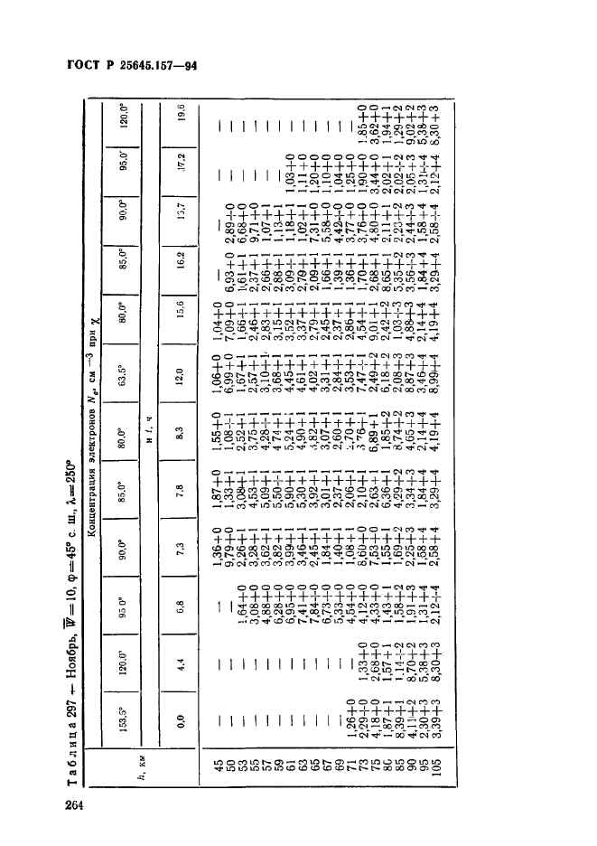   25645.157-94