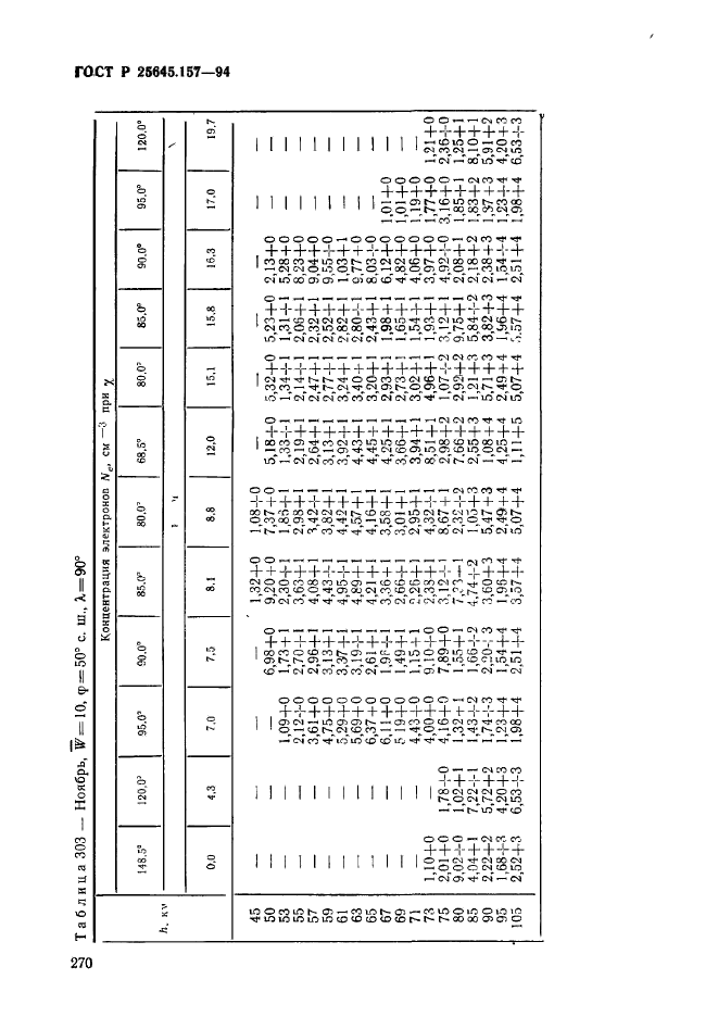   25645.157-94