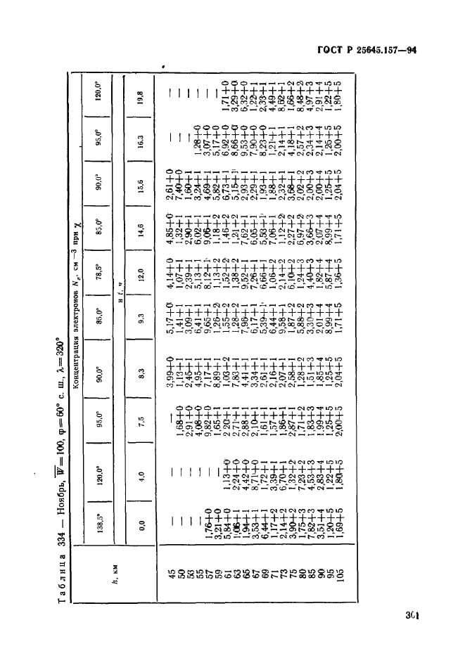   25645.157-94