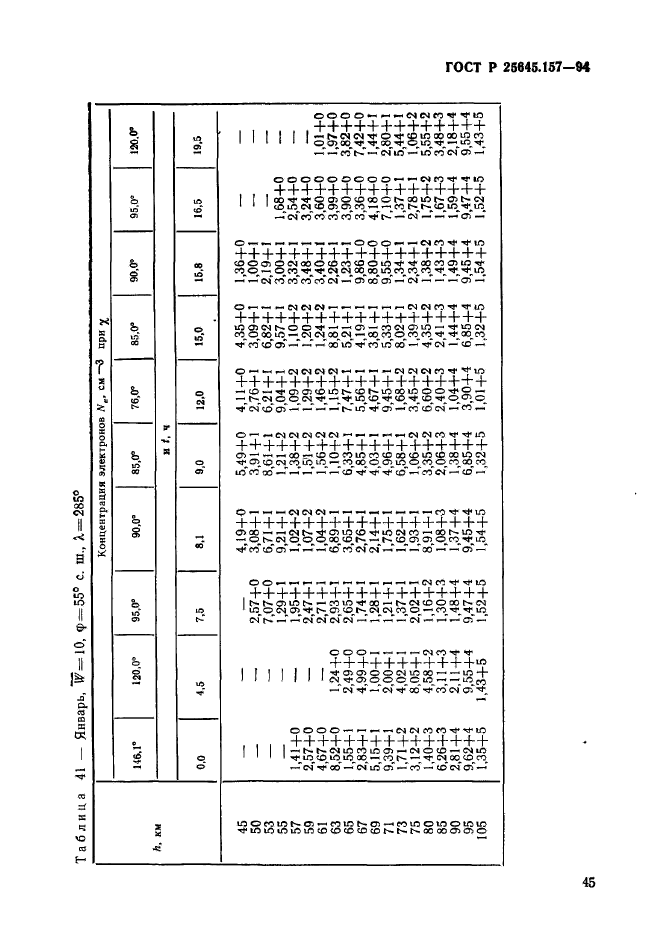   25645.157-94