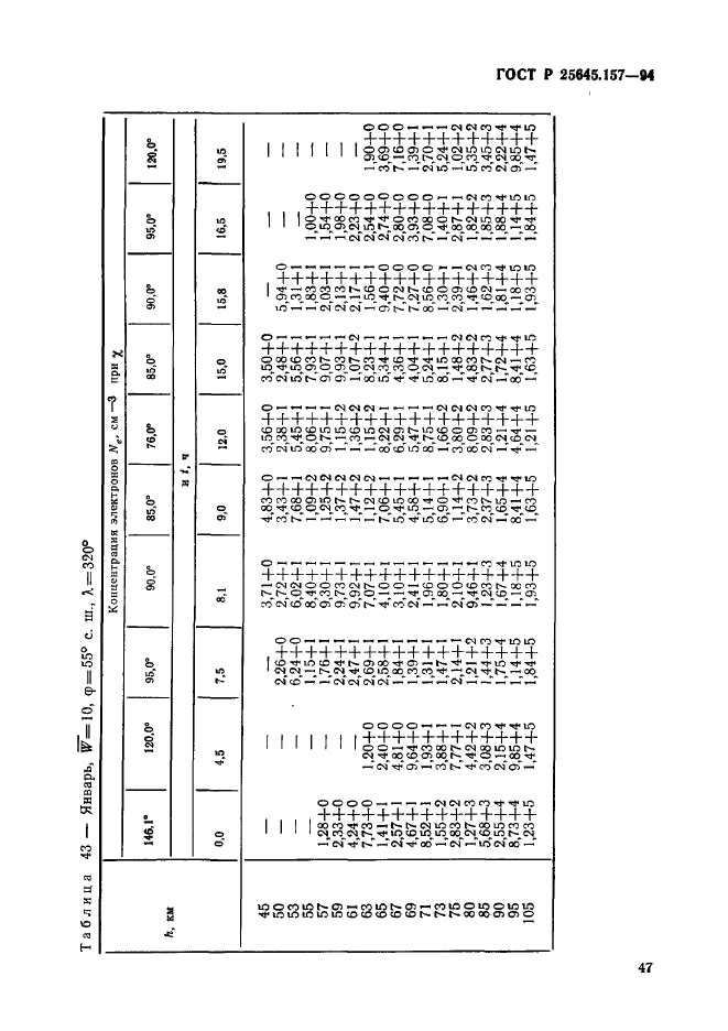   25645.157-94