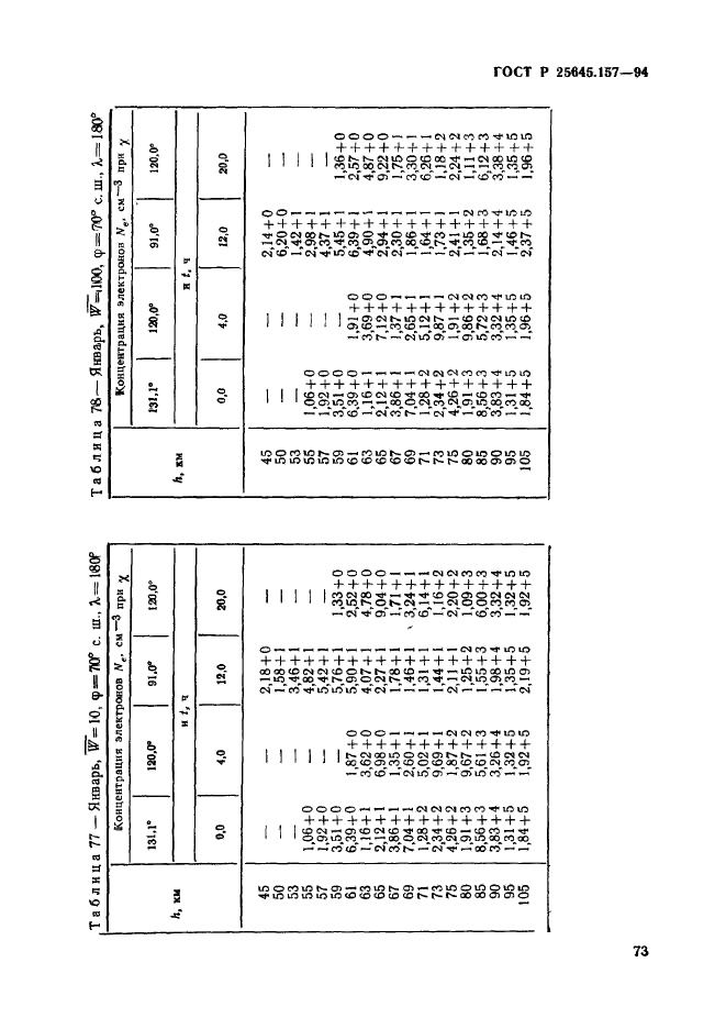   25645.157-94