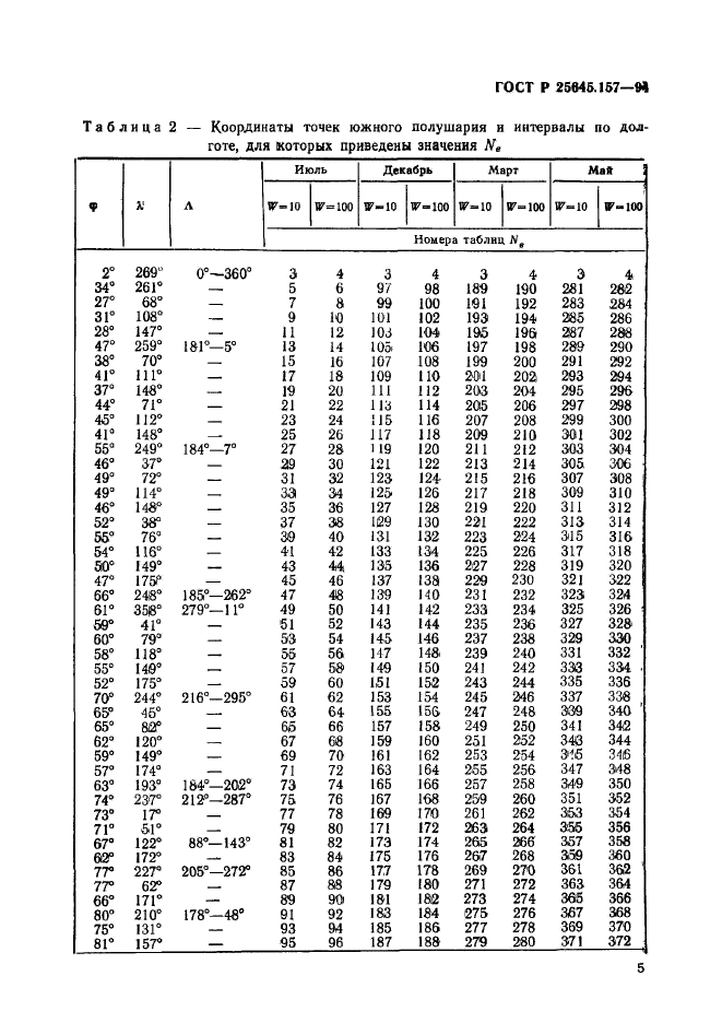   25645.157-94