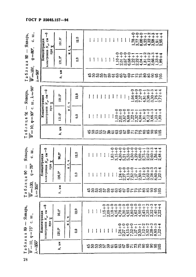   25645.157-94