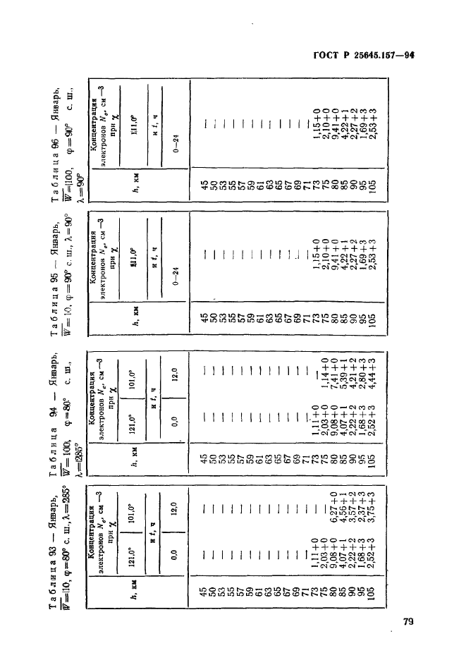   25645.157-94