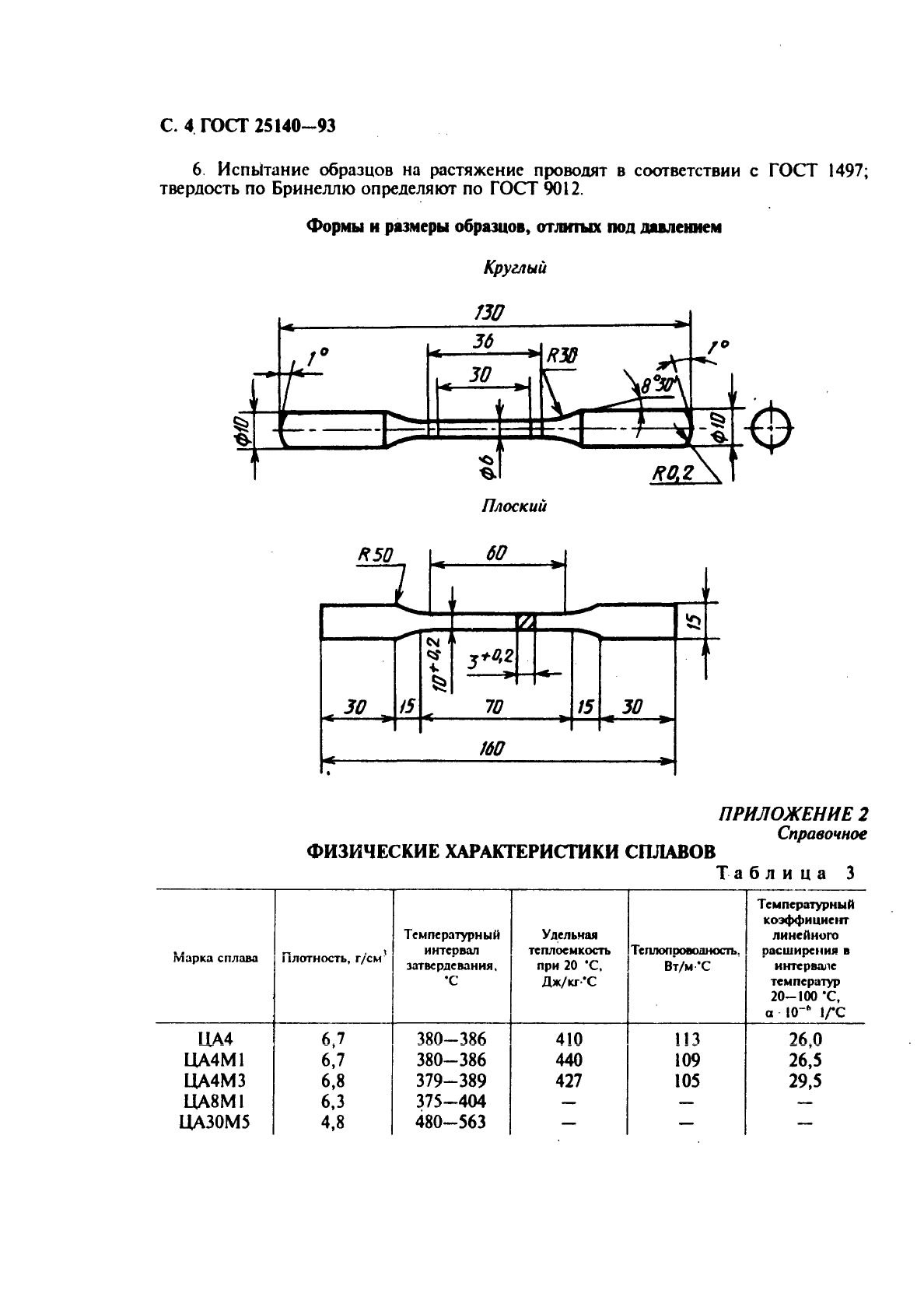  25140-93