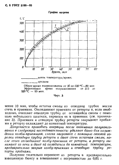  3168-93