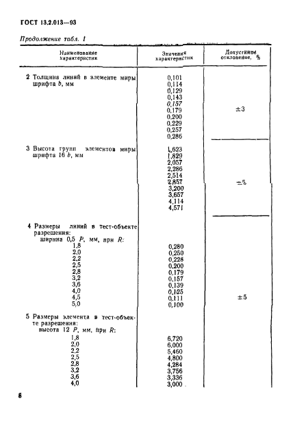  13.2.013-93