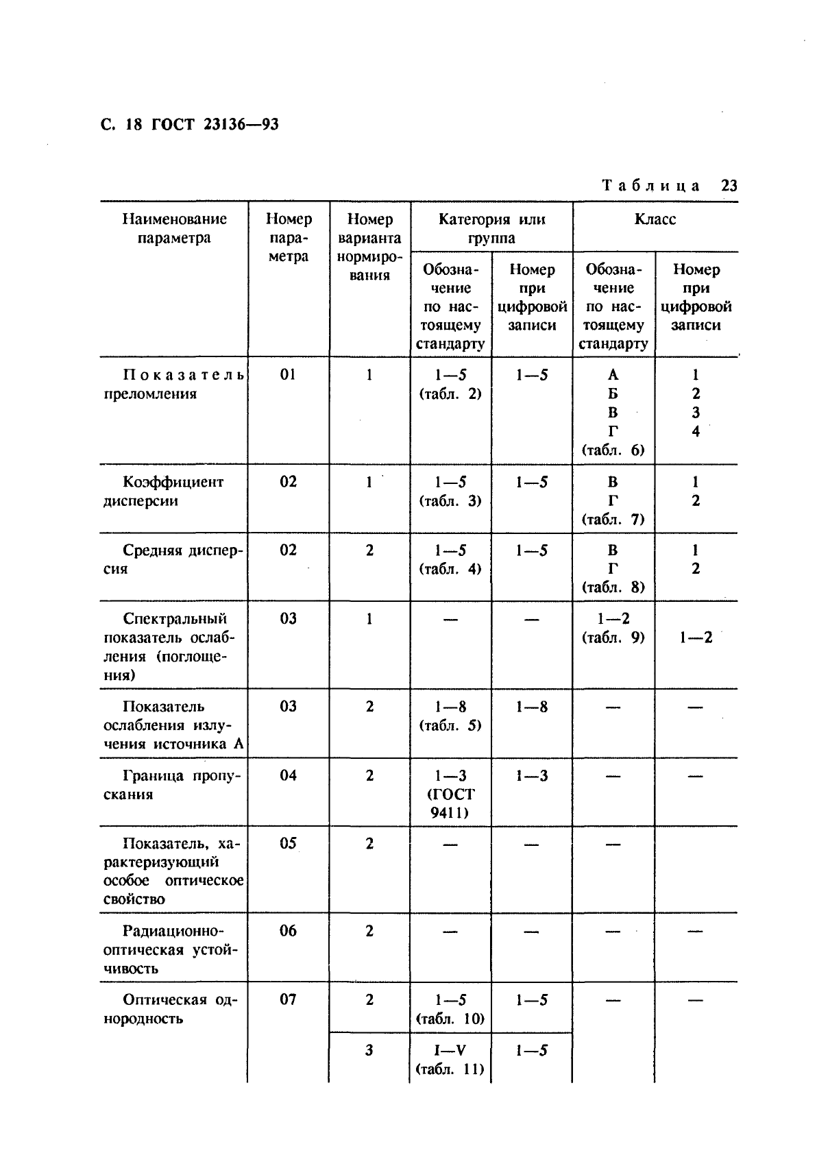  23136-93