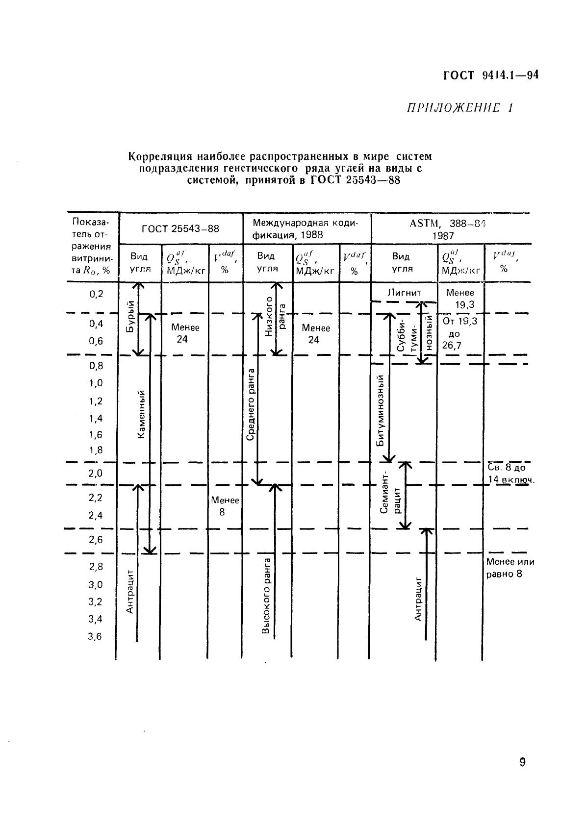  9414.1-94