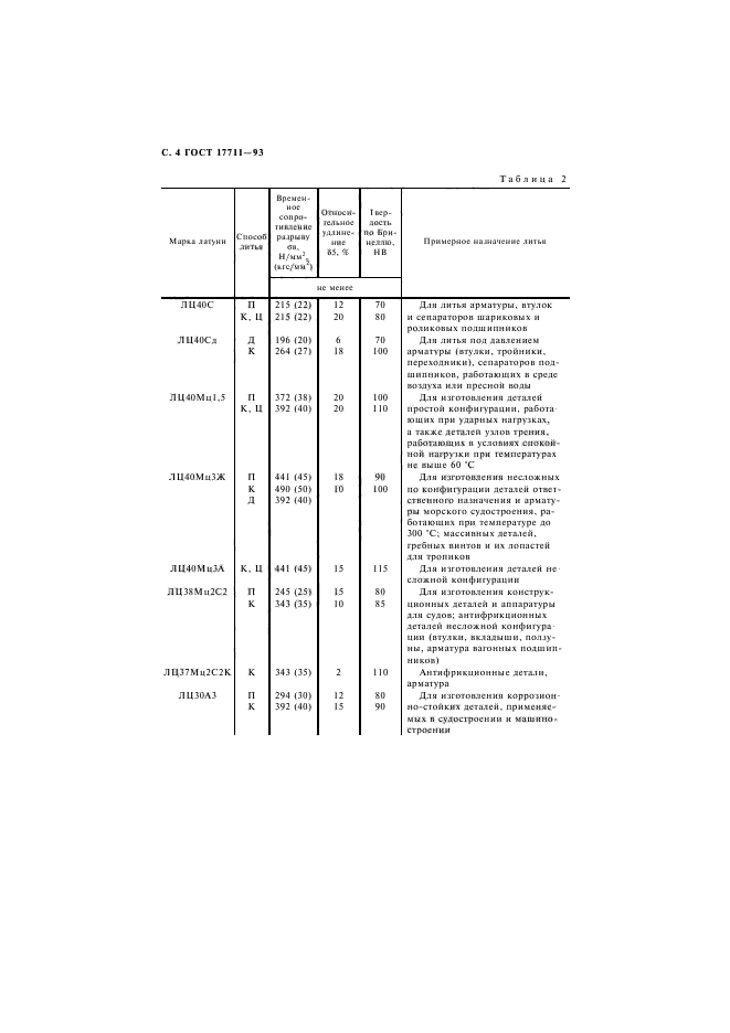  17711-93