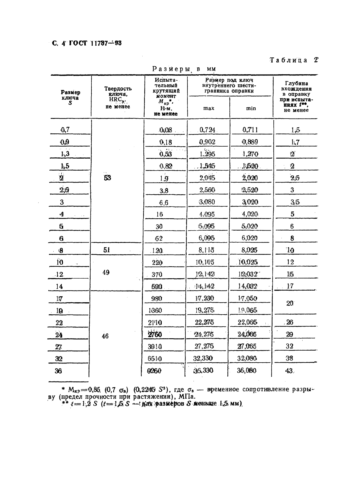  11737-93