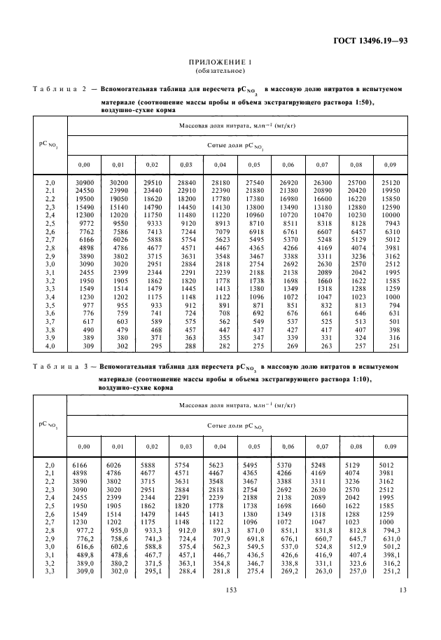  13496.19-93