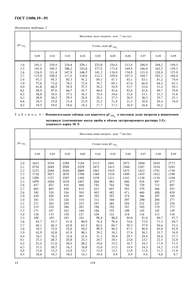  13496.19-93