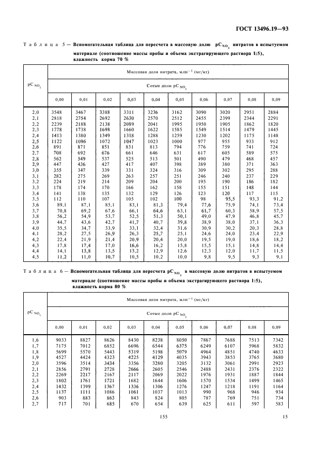  13496.19-93