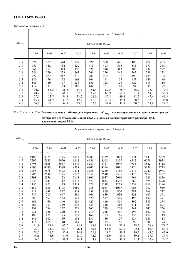  13496.19-93