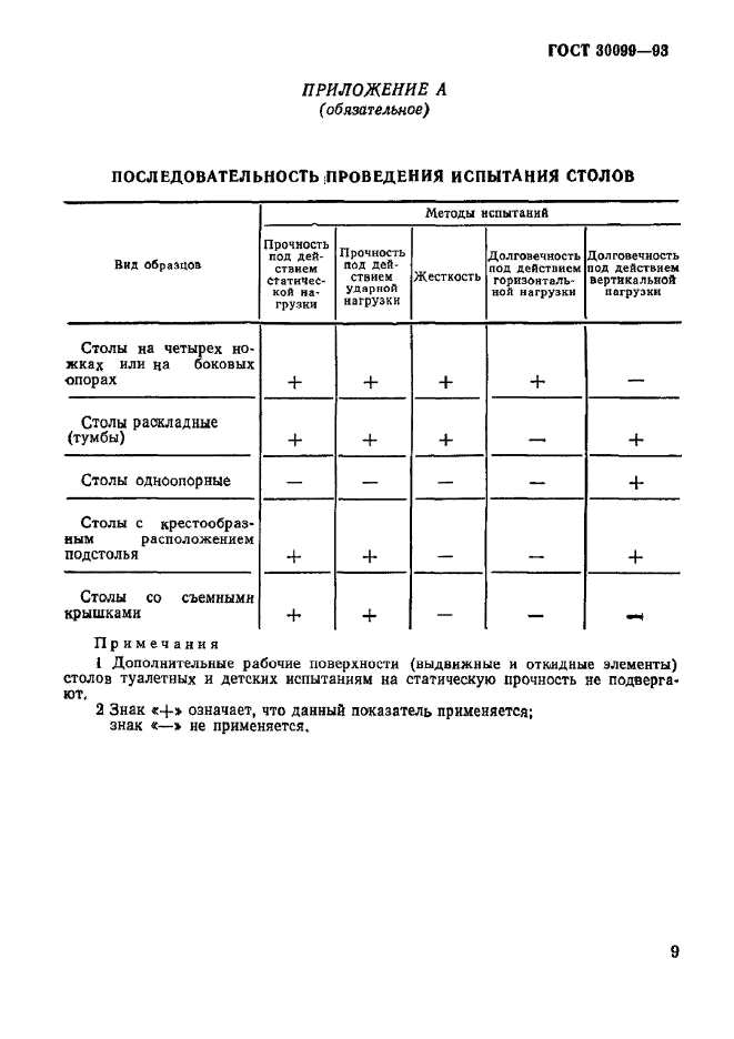  30099-93