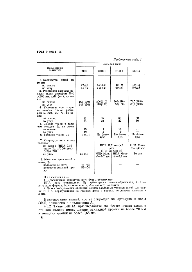   50533-93